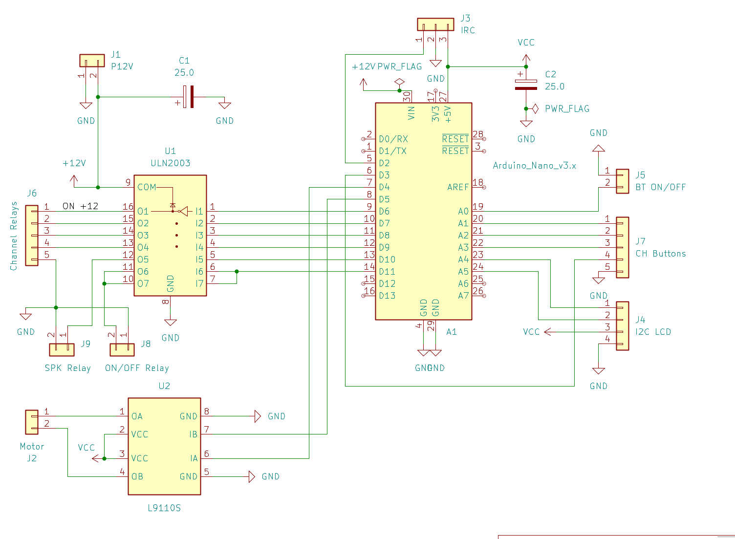 schema